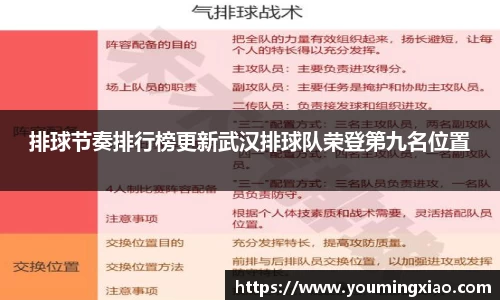 排球节奏排行榜更新武汉排球队荣登第九名位置