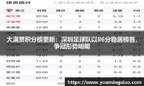 大满贯积分榜更新：深圳足球队以86分稳居榜首，争冠形势明朗