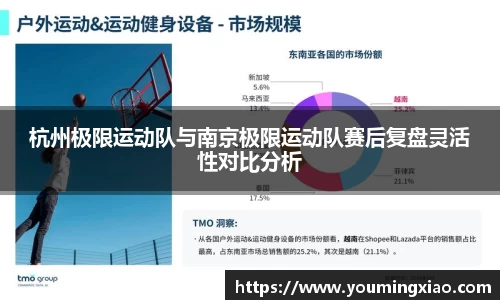 杭州极限运动队与南京极限运动队赛后复盘灵活性对比分析
